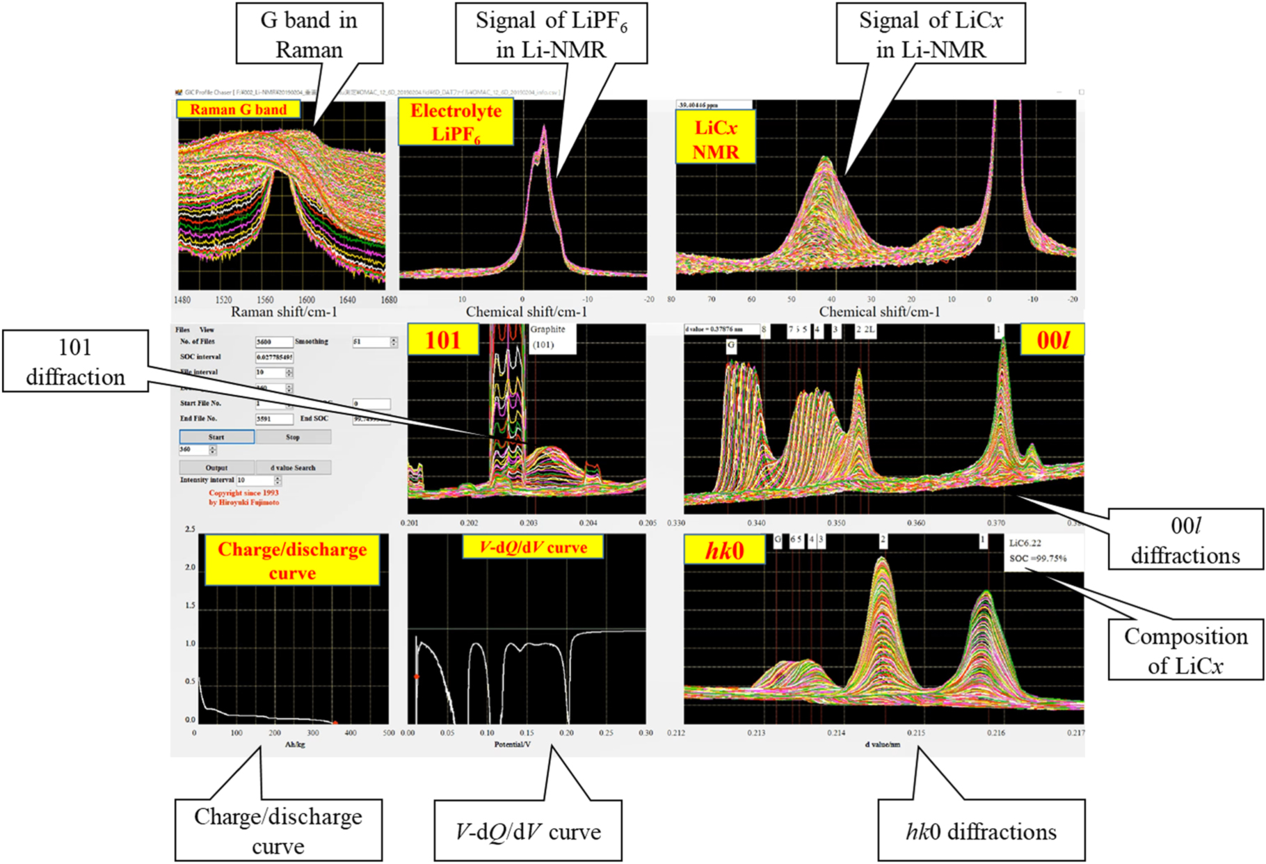 Synchronized Operando Analysis of Graphite Negative Electrode of Li-Ion ...
