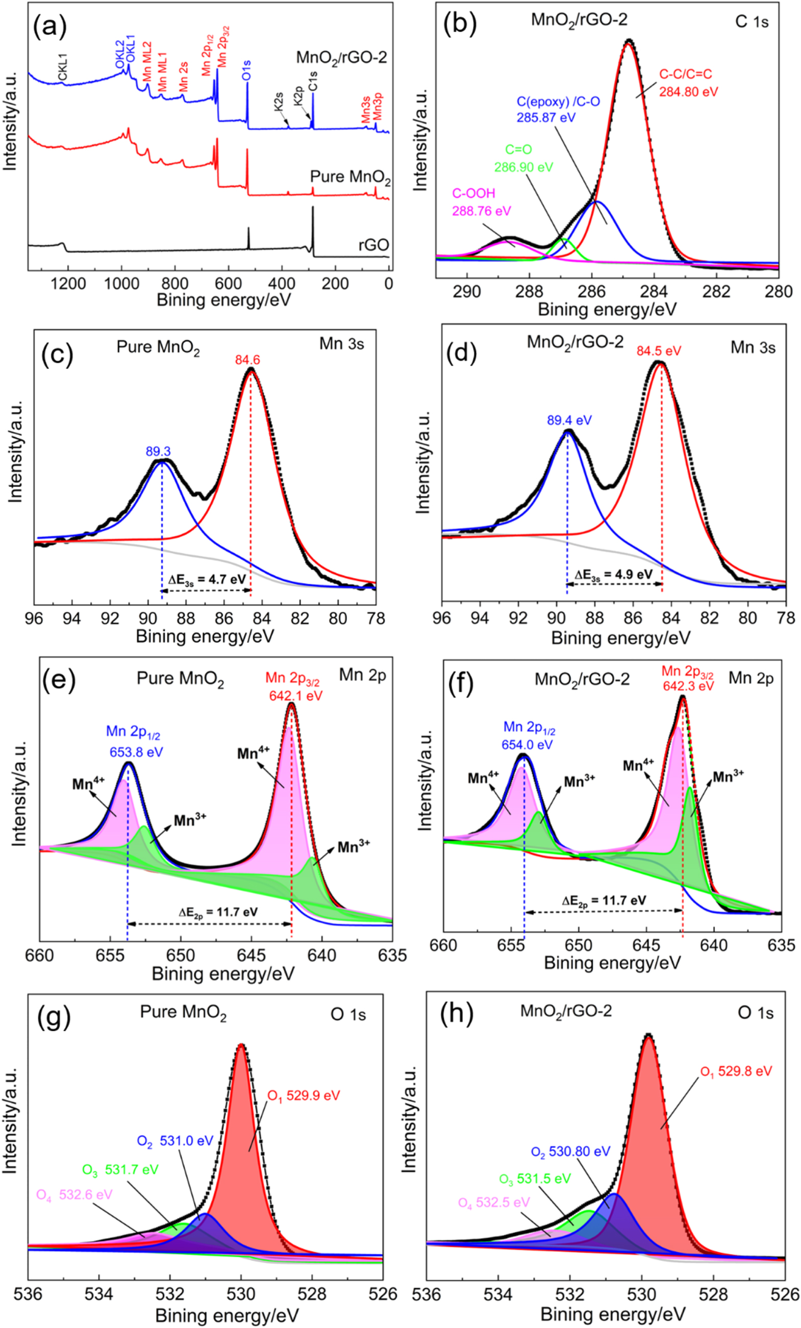 Synthesis of δ–MnO2/Reduced Graphene Oxide Hybrid In Situ and ...