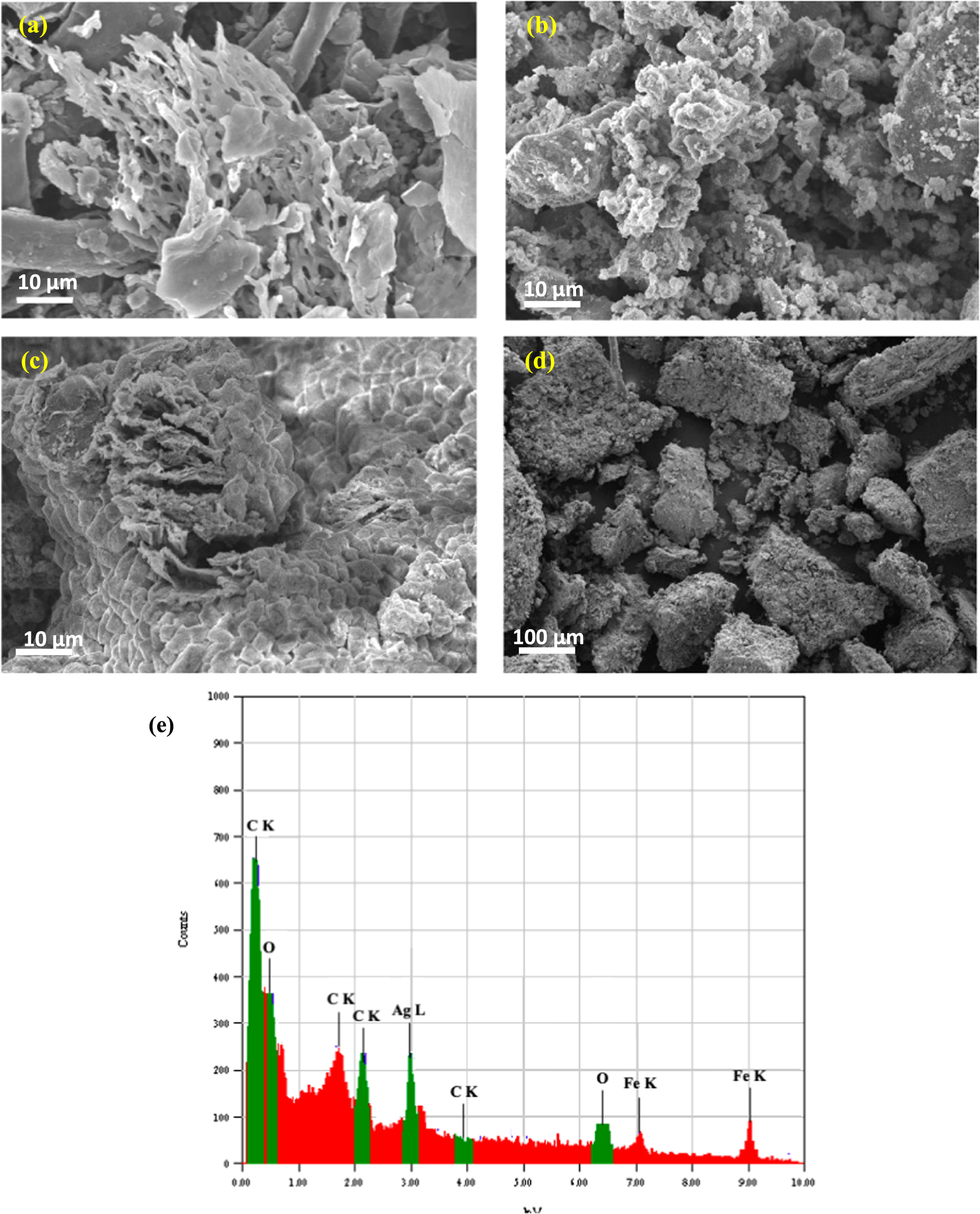 Electrochemical Sensor Based on Reduced Graphene Oxide Incorporated ...