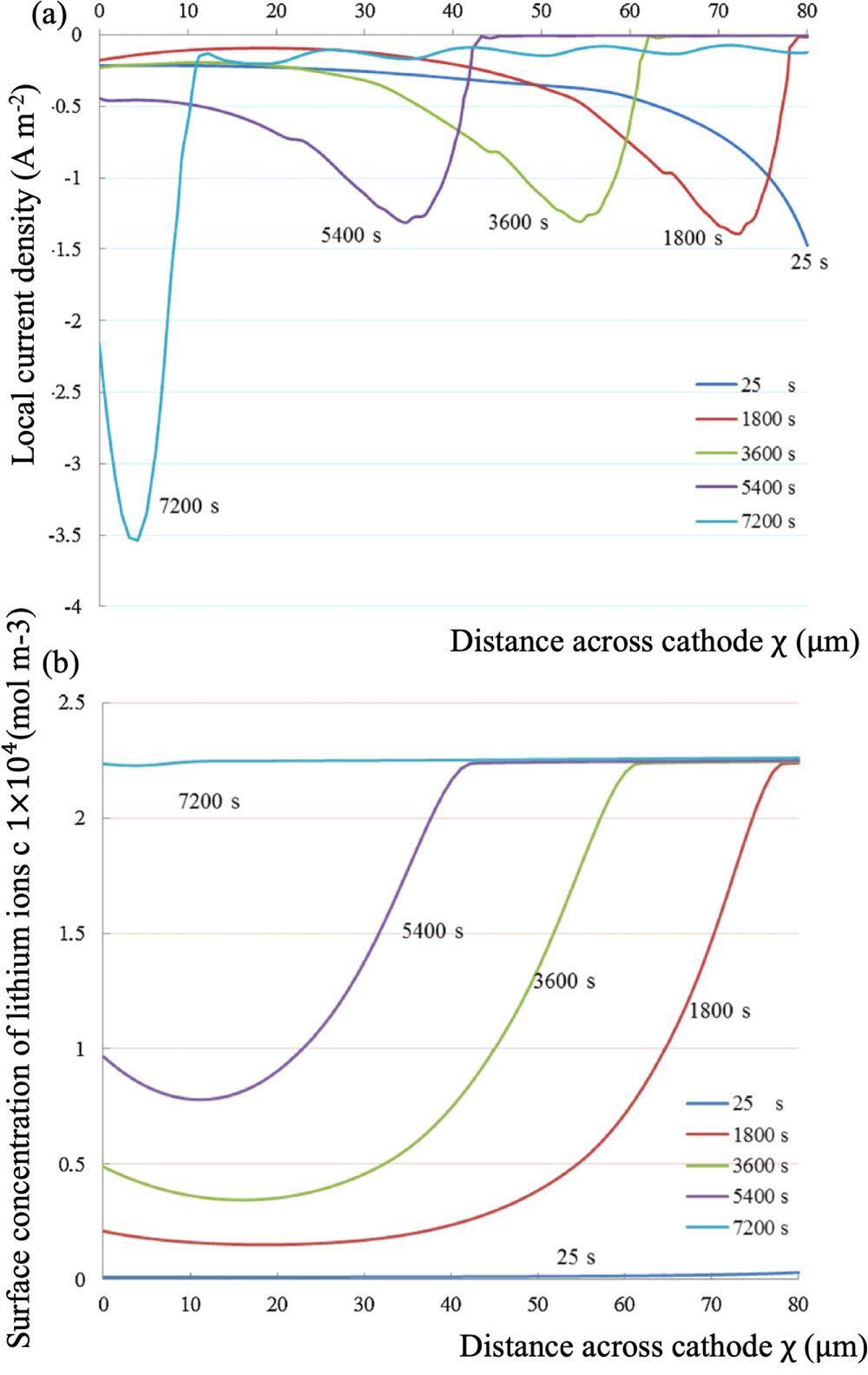 Review—Electrolyte and Electrode Designs for Enhanced Ion Transport ...