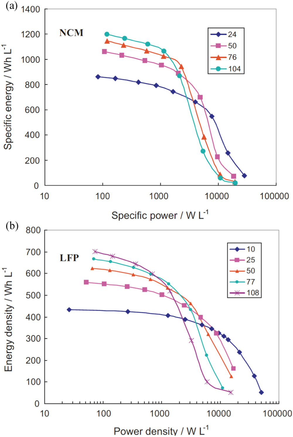 Review—Electrolyte and Electrode Designs for Enhanced Ion Transport ...