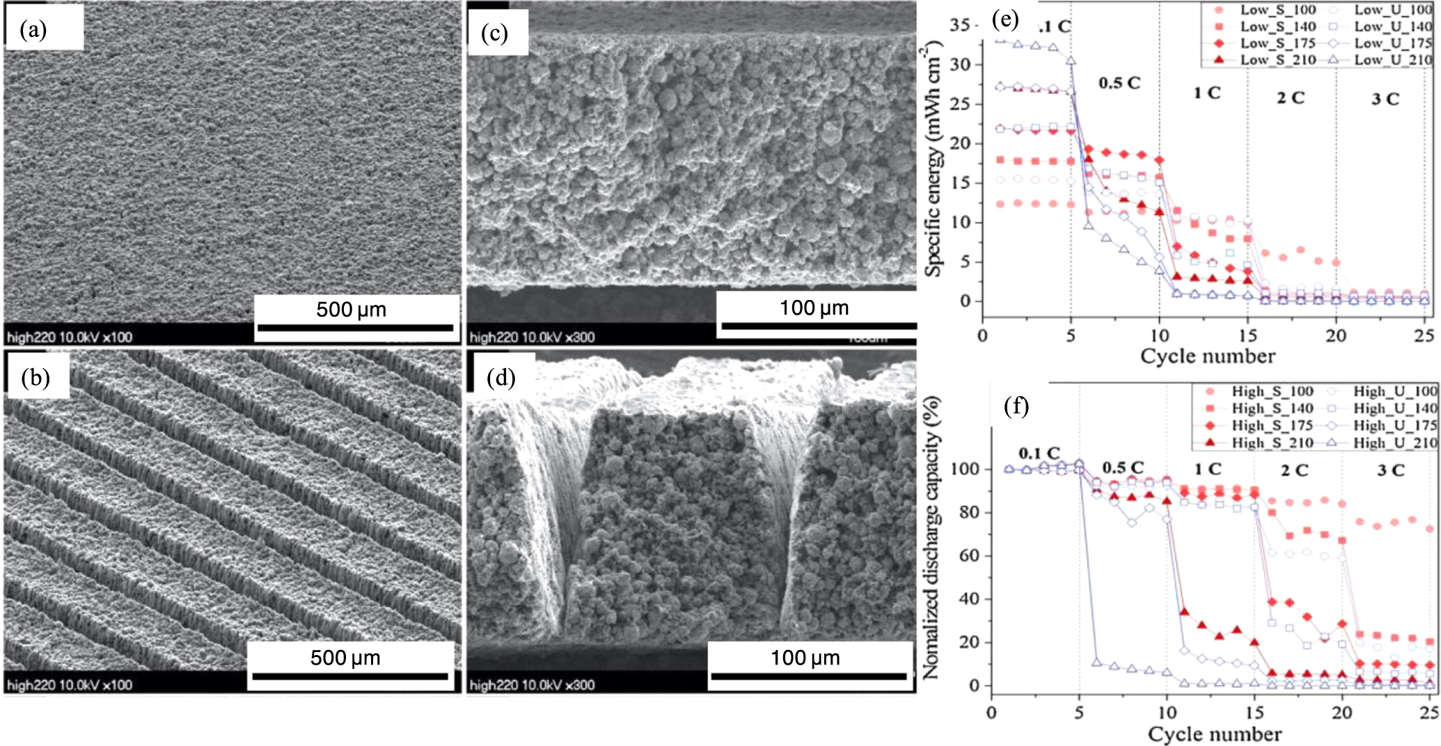 Review—Electrolyte and Electrode Designs for Enhanced Ion Transport ...