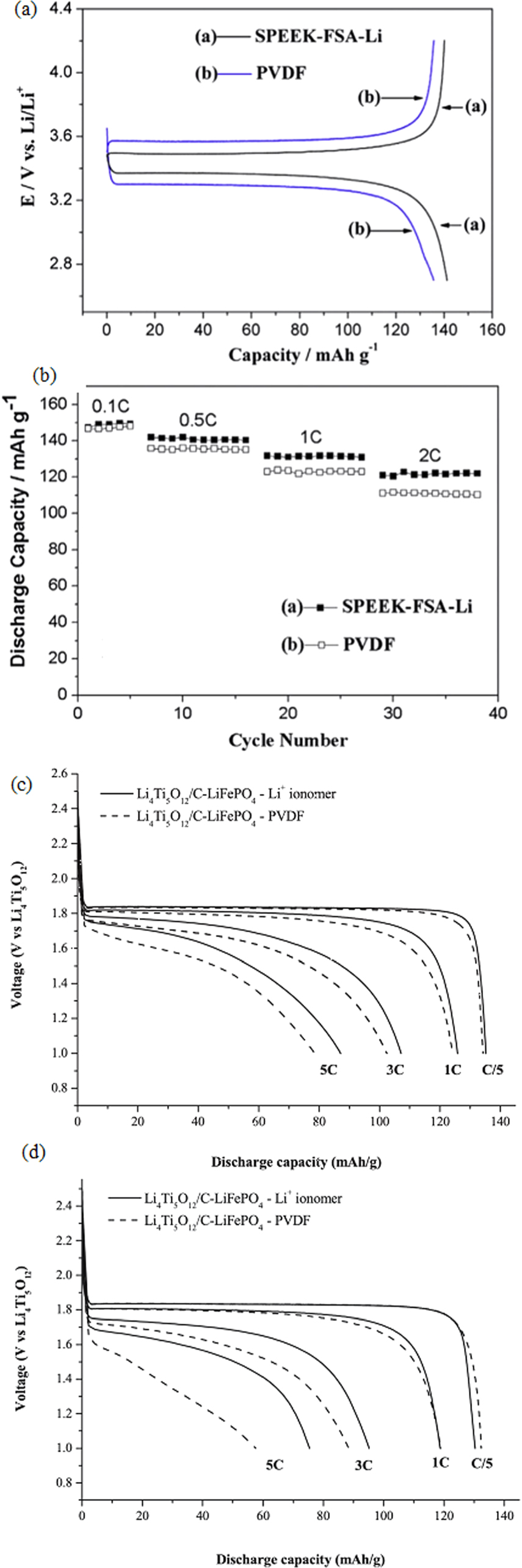 Review—Electrolyte and Electrode Designs for Enhanced Ion Transport ...