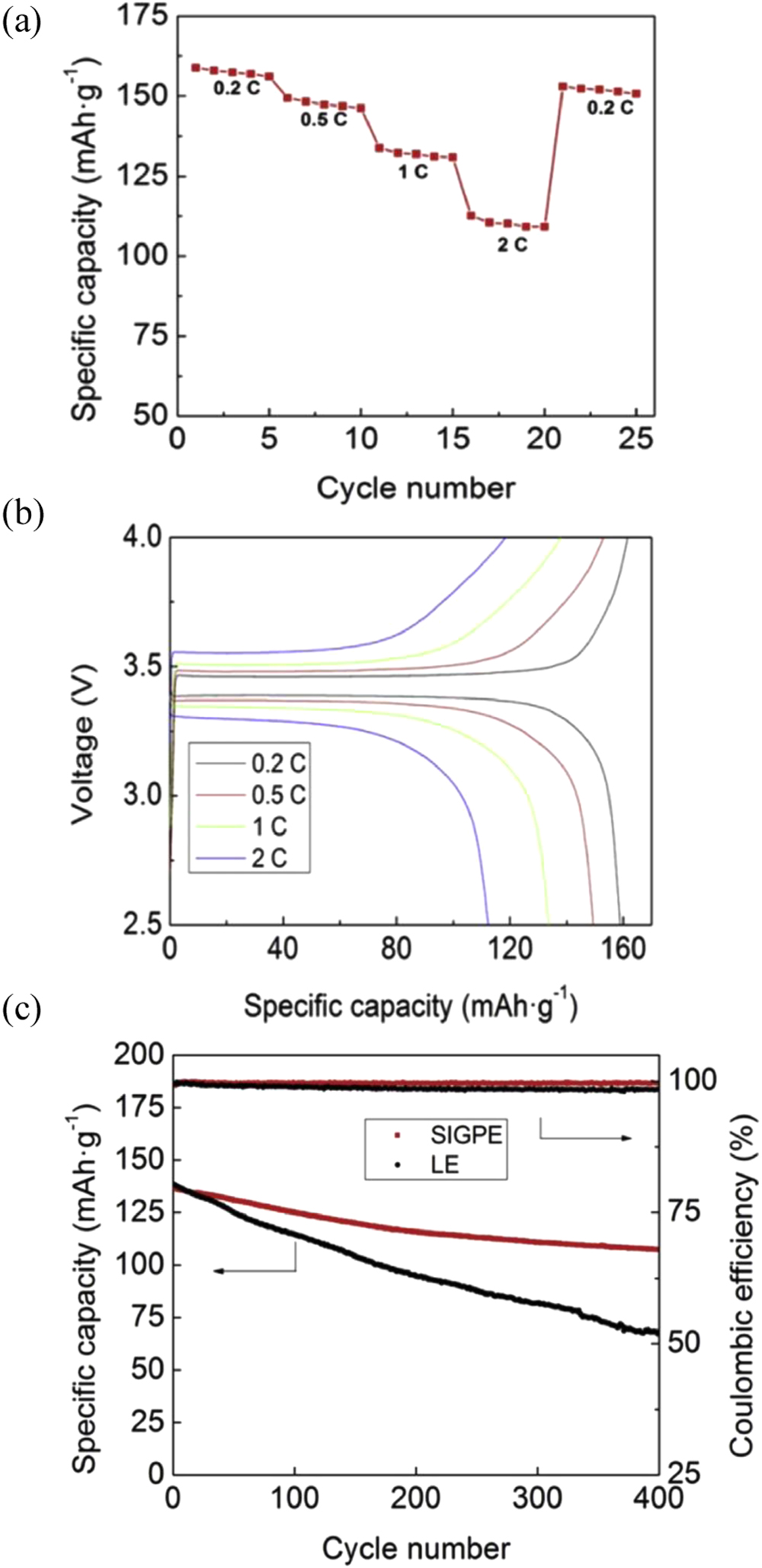 Review—Electrolyte and Electrode Designs for Enhanced Ion Transport ...