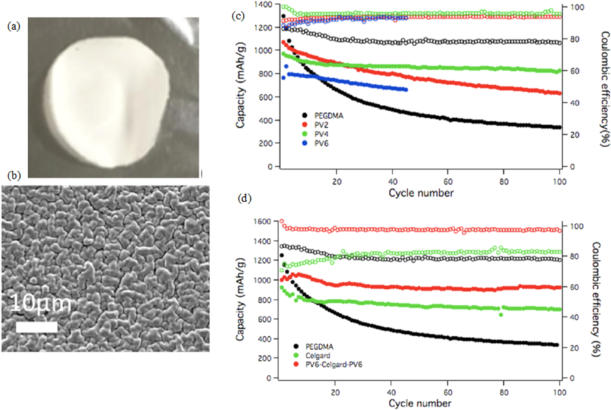 Review—Electrolyte and Electrode Designs for Enhanced Ion Transport ...