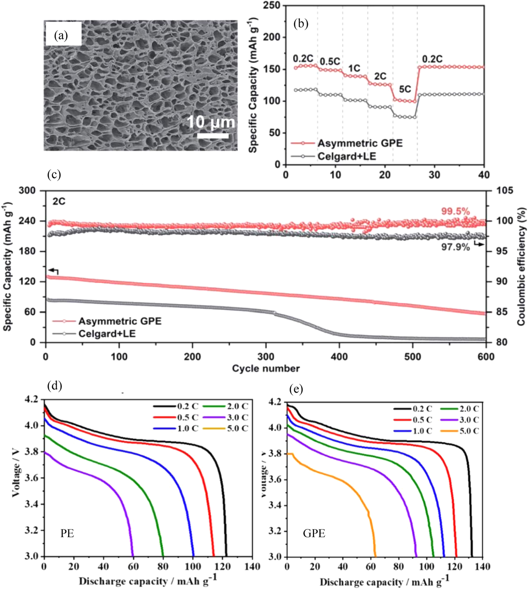 Review—Electrolyte and Electrode Designs for Enhanced Ion Transport ...