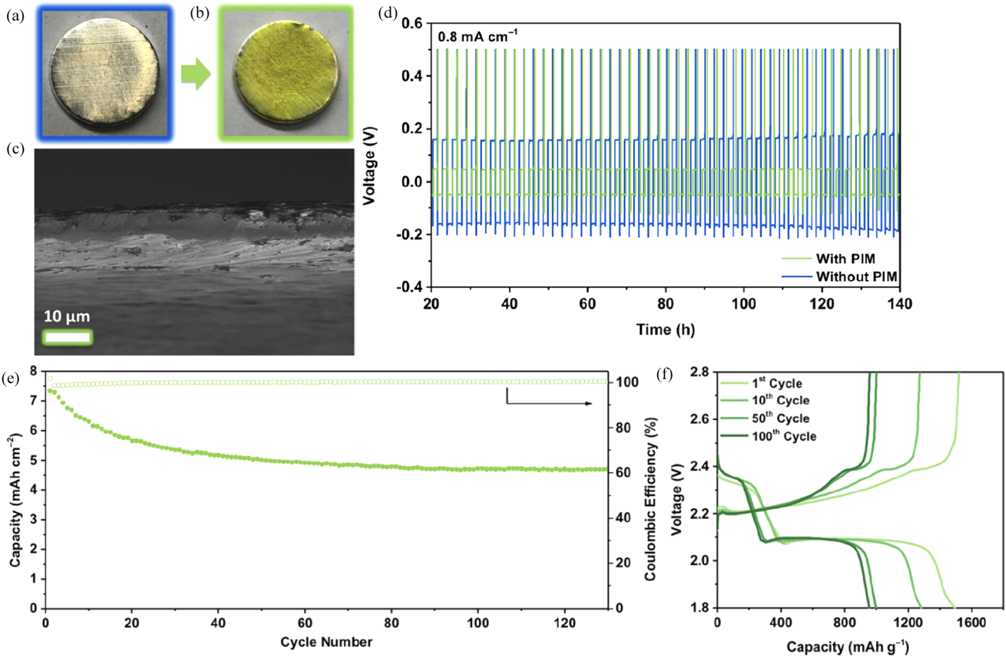 Review—Electrolyte and Electrode Designs for Enhanced Ion Transport ...