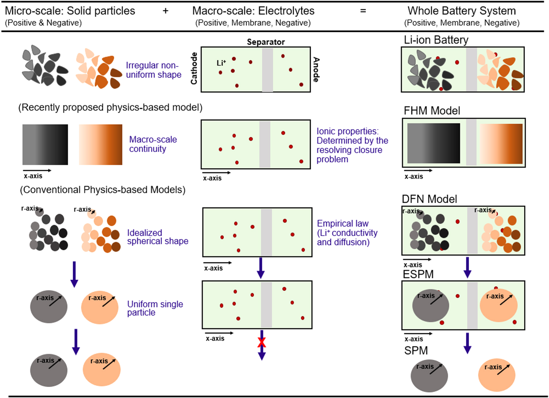 A Robust and Sleek Electrochemical Battery Model Implementation: A ...