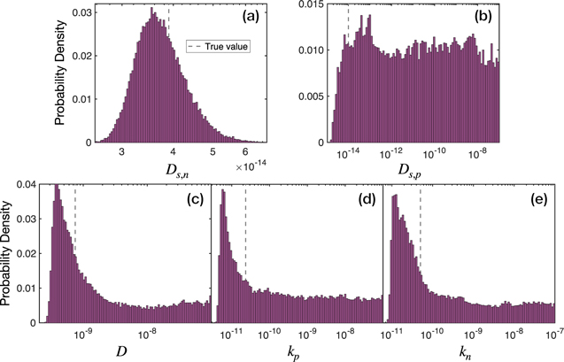 Nonlinear Identifiability Analysis of the Porous Electrode Theory Model ...