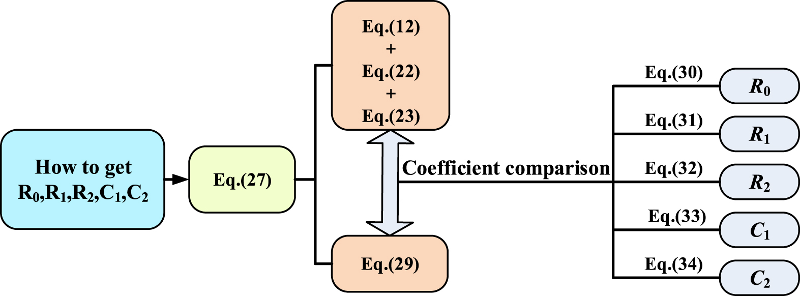 A Comprehensive Physics-Based Equivalent-Circuit Model and State of ...