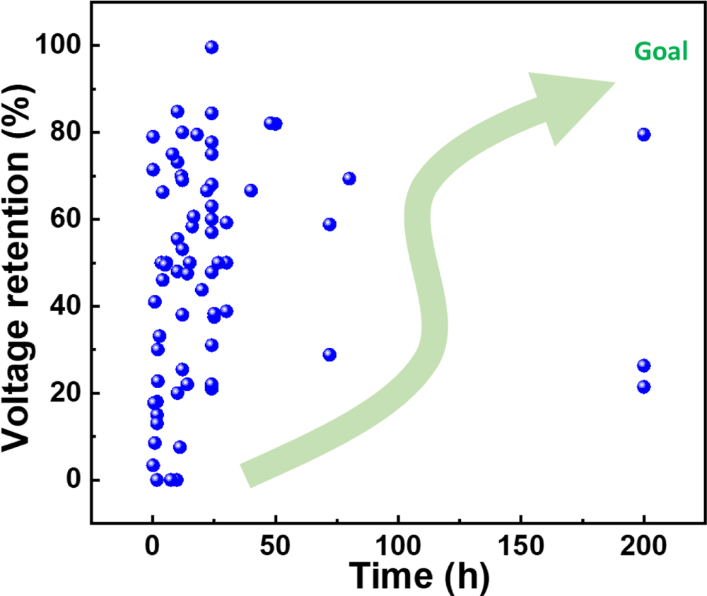 Review—Mitigating Supercapacitor Self-Discharge Through Strategic