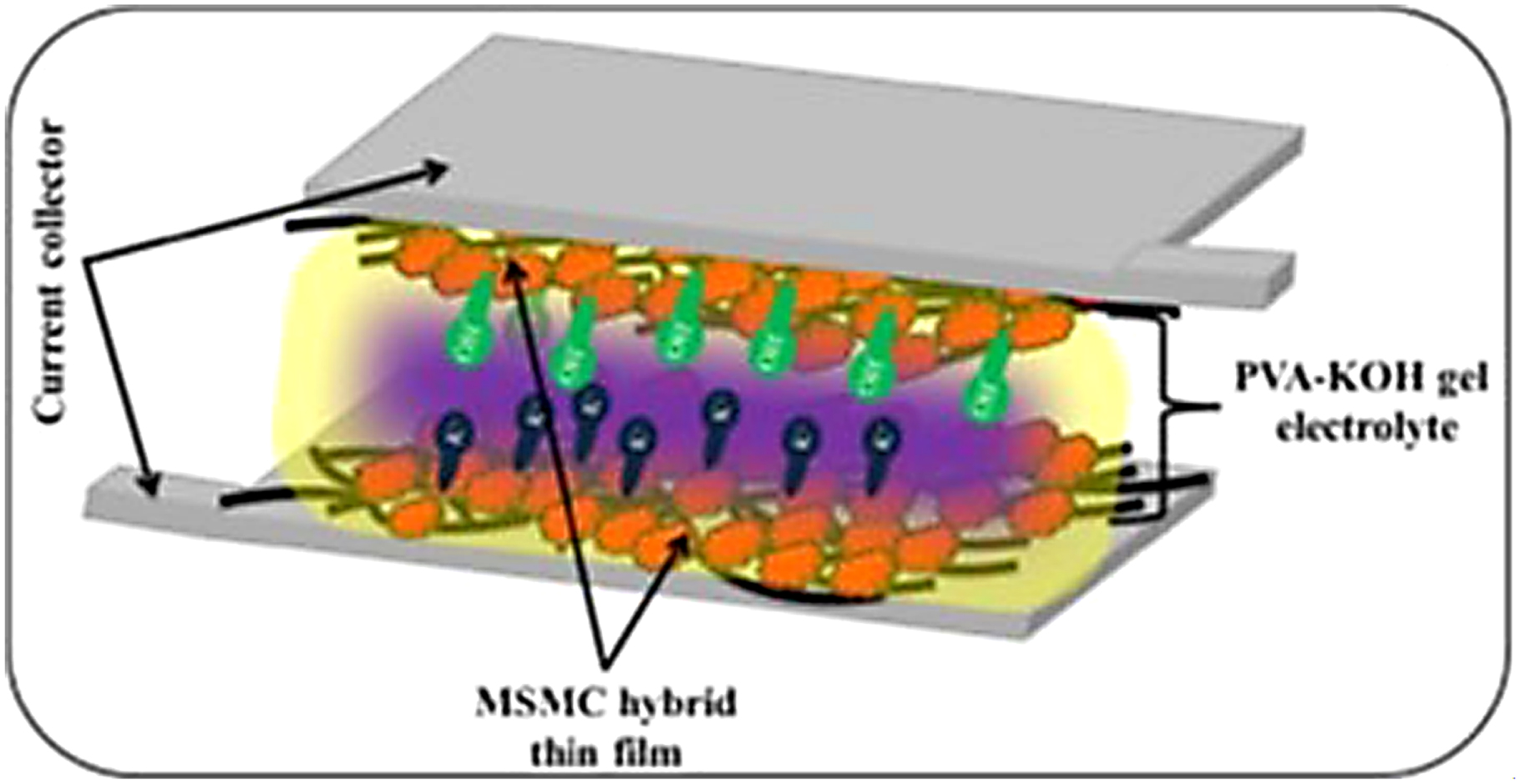 Review—MoSe2 Nanostructures and Related Electrodes for Advanced Supercapacitor Developments