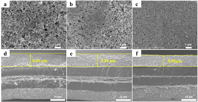 Optimization of the Interface Between Catalyst Layer and Proton ...