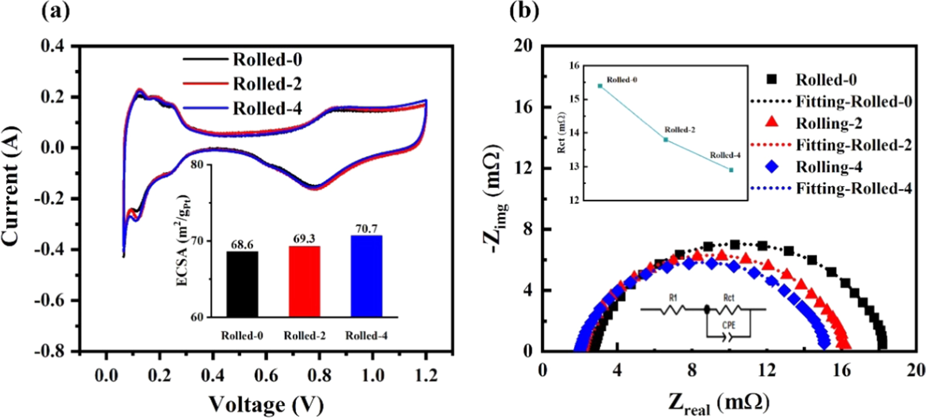 Optimization of the Interface Between Catalyst Layer and Proton ...