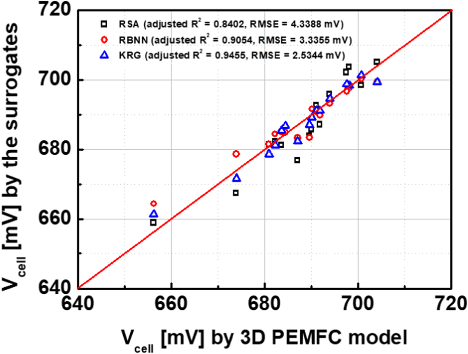 Multi-Variate Optimization of Polymer Electrolyte Membrane Fuel Cells ...