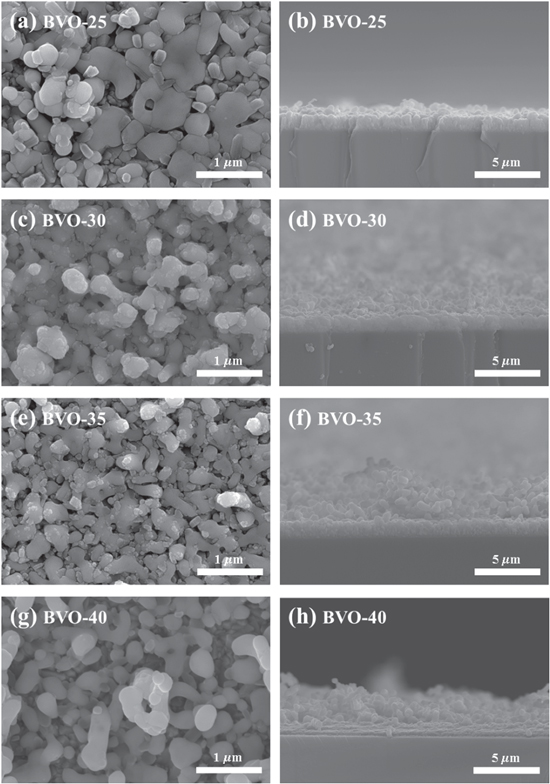 Simple Fabrication of BiVO4 Thin Films Synthesized by Modified SILAR ...