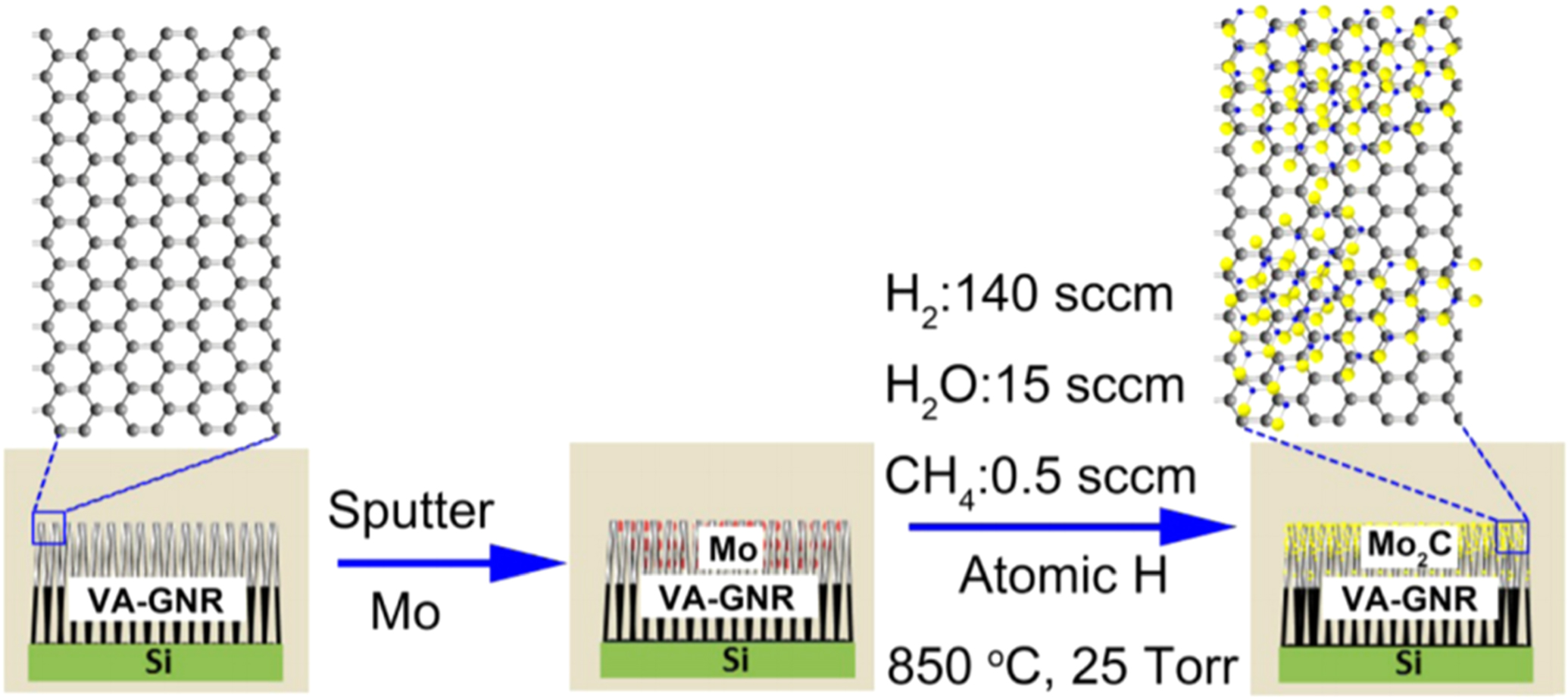 Review—Synthesis and Electrochemical Applications of Molybdenum Carbide ...