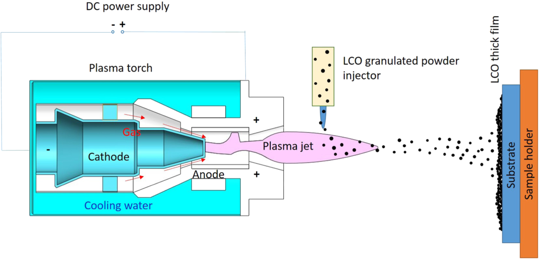 LiCoO2 Battery Electrode Fabricated by High Deposition-Rate 