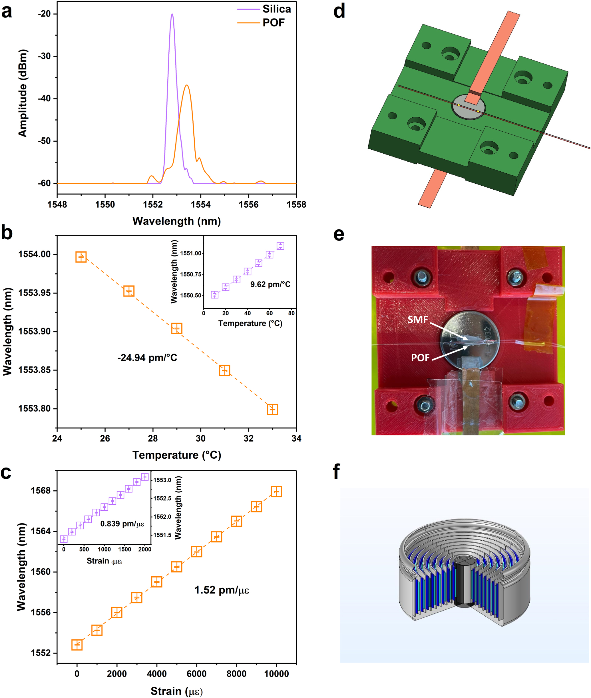 High-Fidelity Strain and Temperature Measurements of Li-Ion Batteries ...