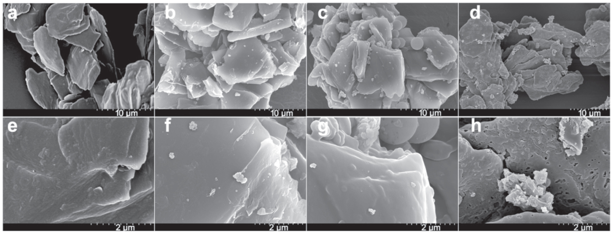 Diazotization Grafting Phenol for Improving the Electrochemical ...