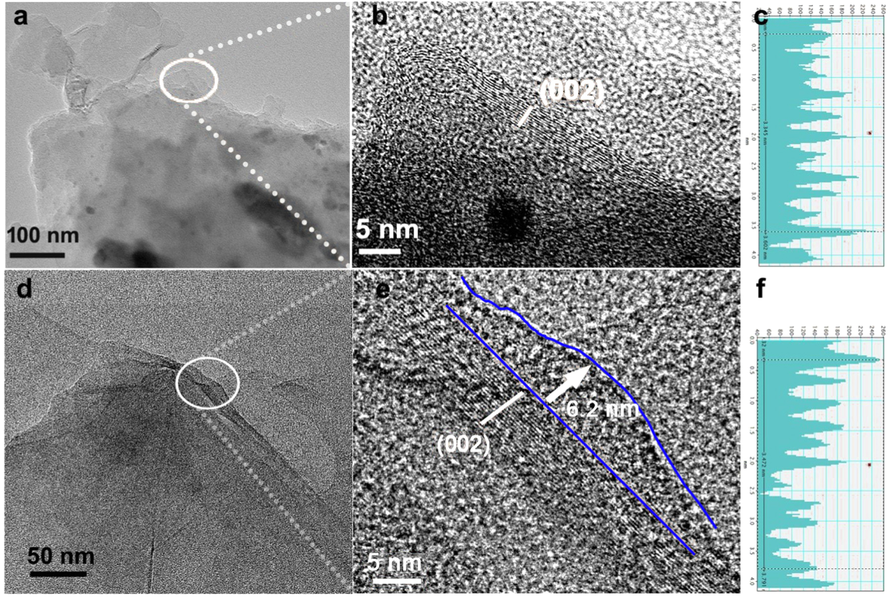 Diazotization Grafting Phenol for Improving the Electrochemical ...