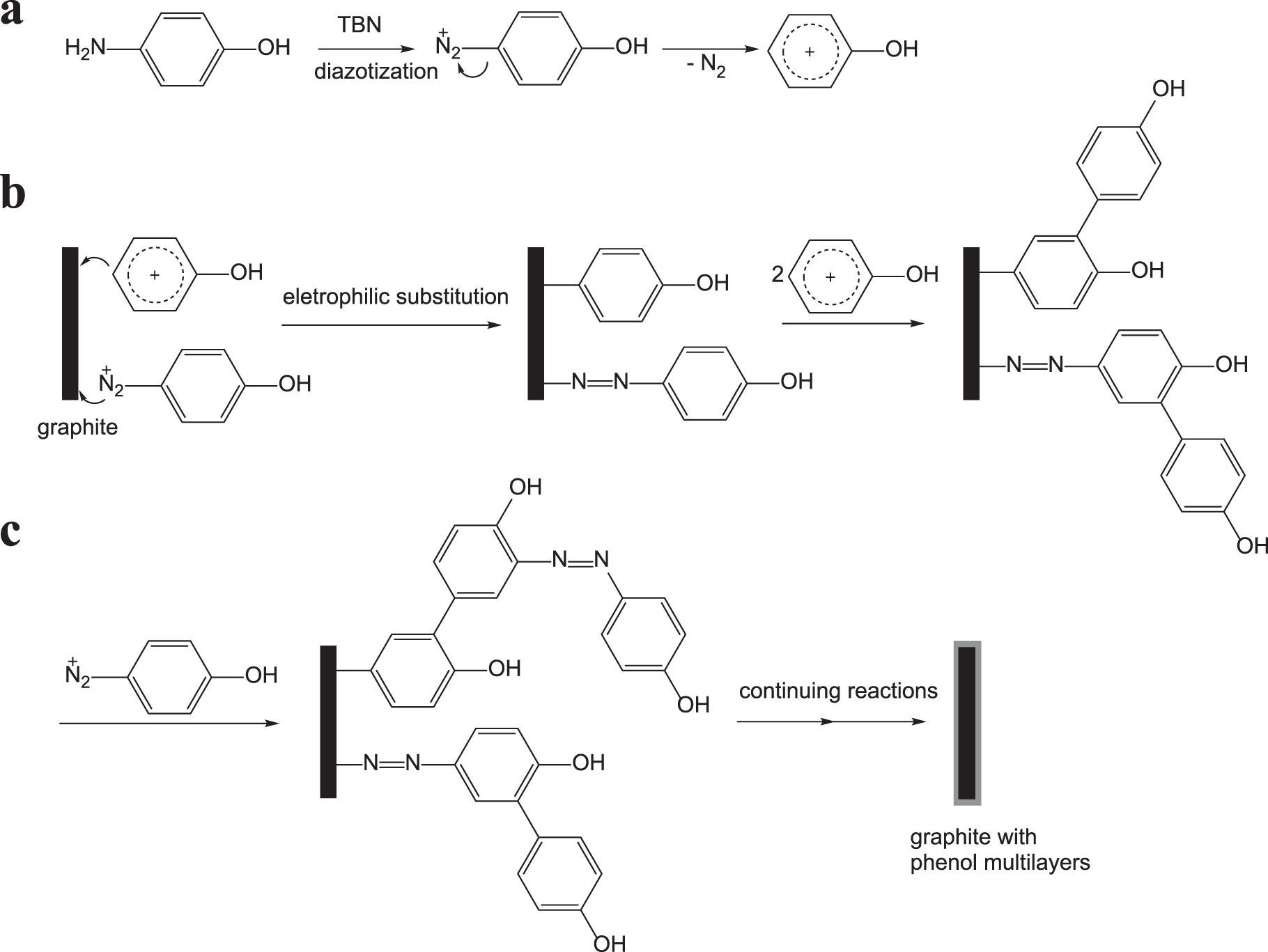 Diazotization Grafting Phenol for Improving the Electrochemical ...