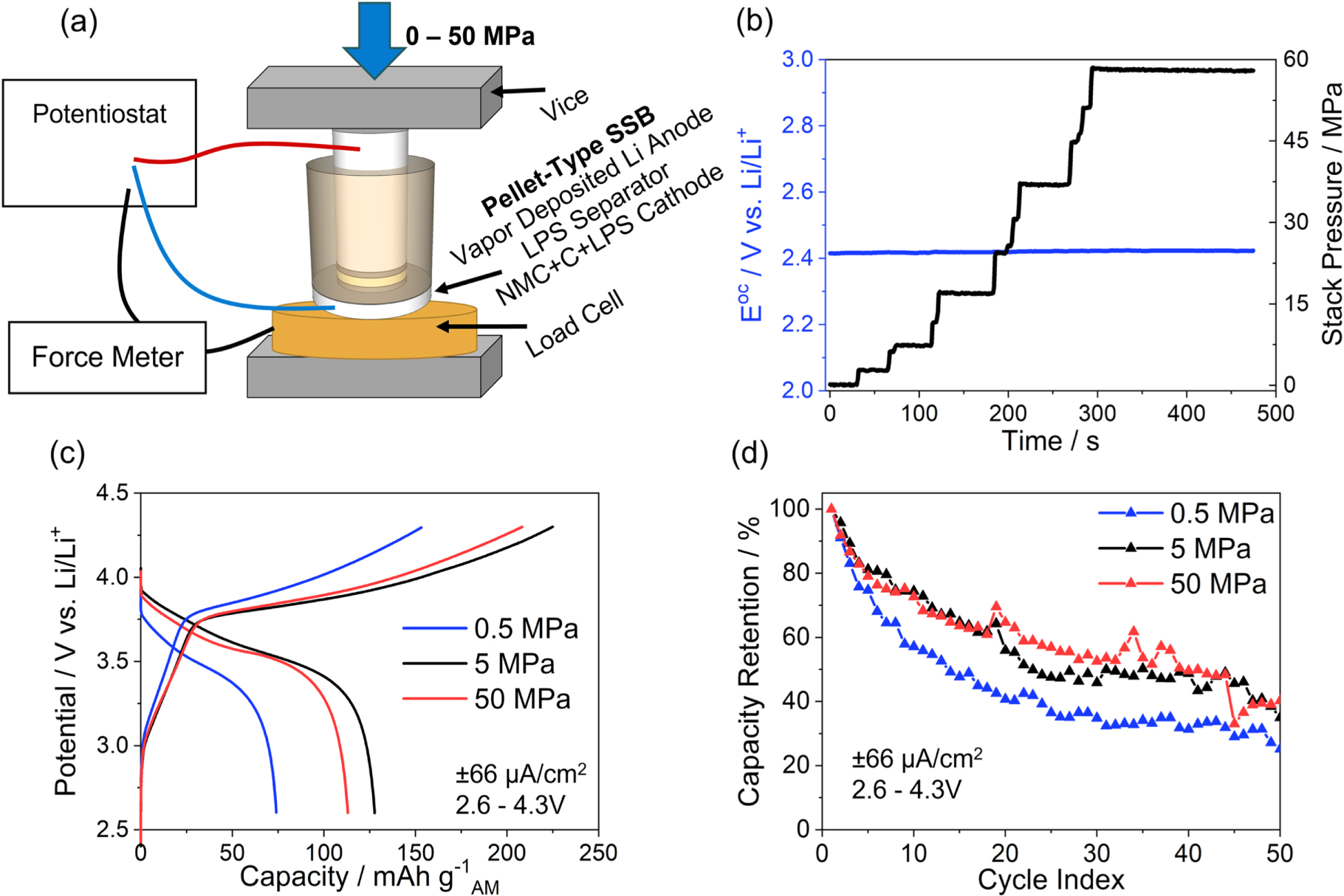 Benchmarking Solid-State Batteries Containing Sulfide Separators ...