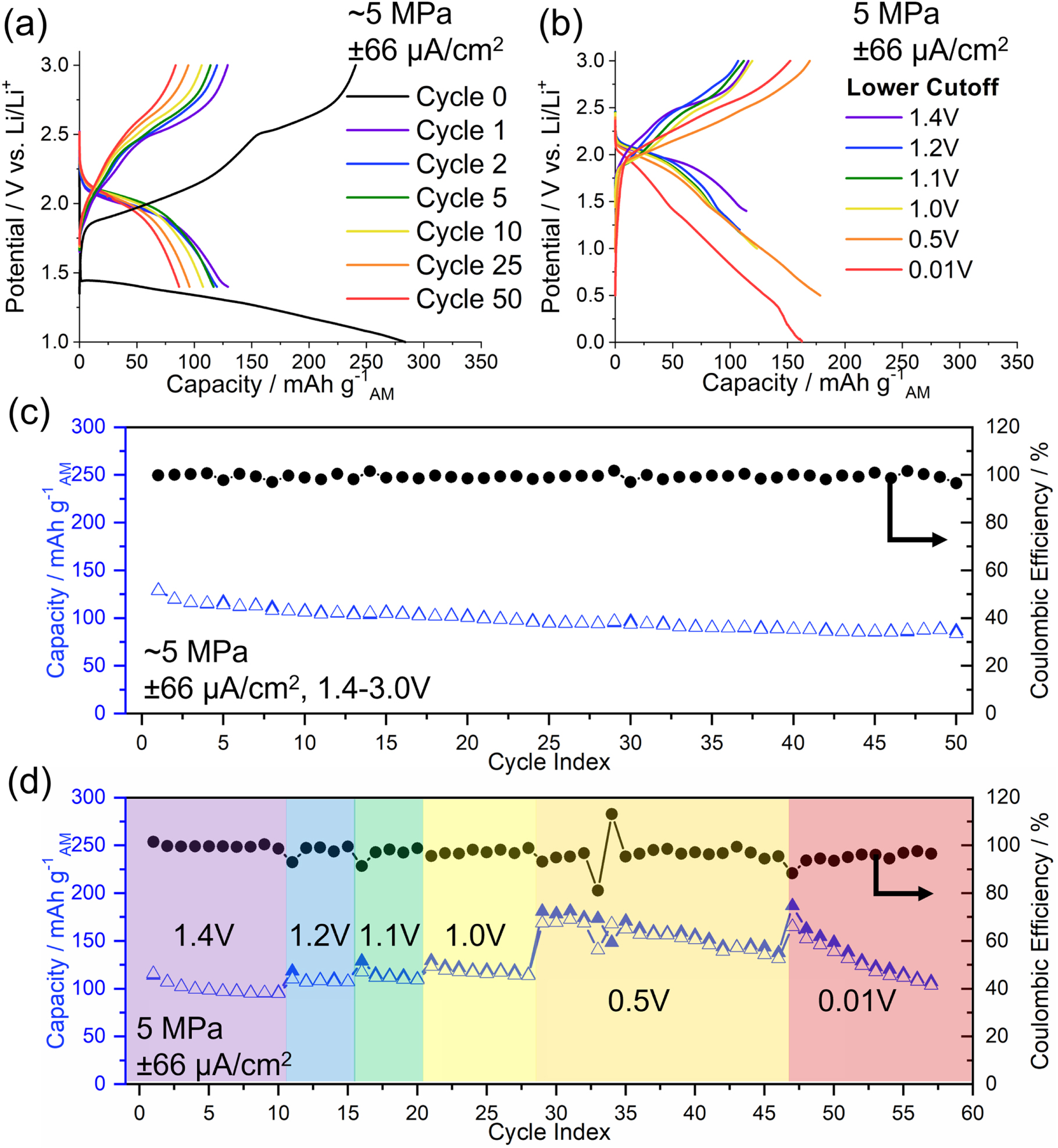 Benchmarking Solid-State Batteries Containing Sulfide Separators ...