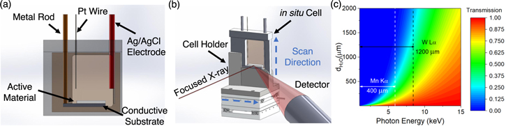 Diffused Metals Spatiotemporal Visualization and Chemical Identification of the Metal ...