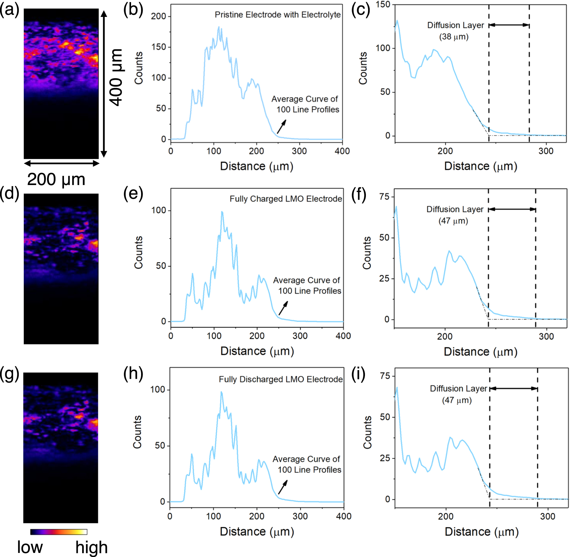 Diffused Metals Spatiotemporal Visualization and Chemical Identification of the Metal ...