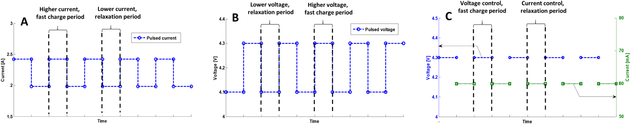 Pulsed Charging Protocols with Non-Zero Relaxation Time for Lithium-Ion ...
