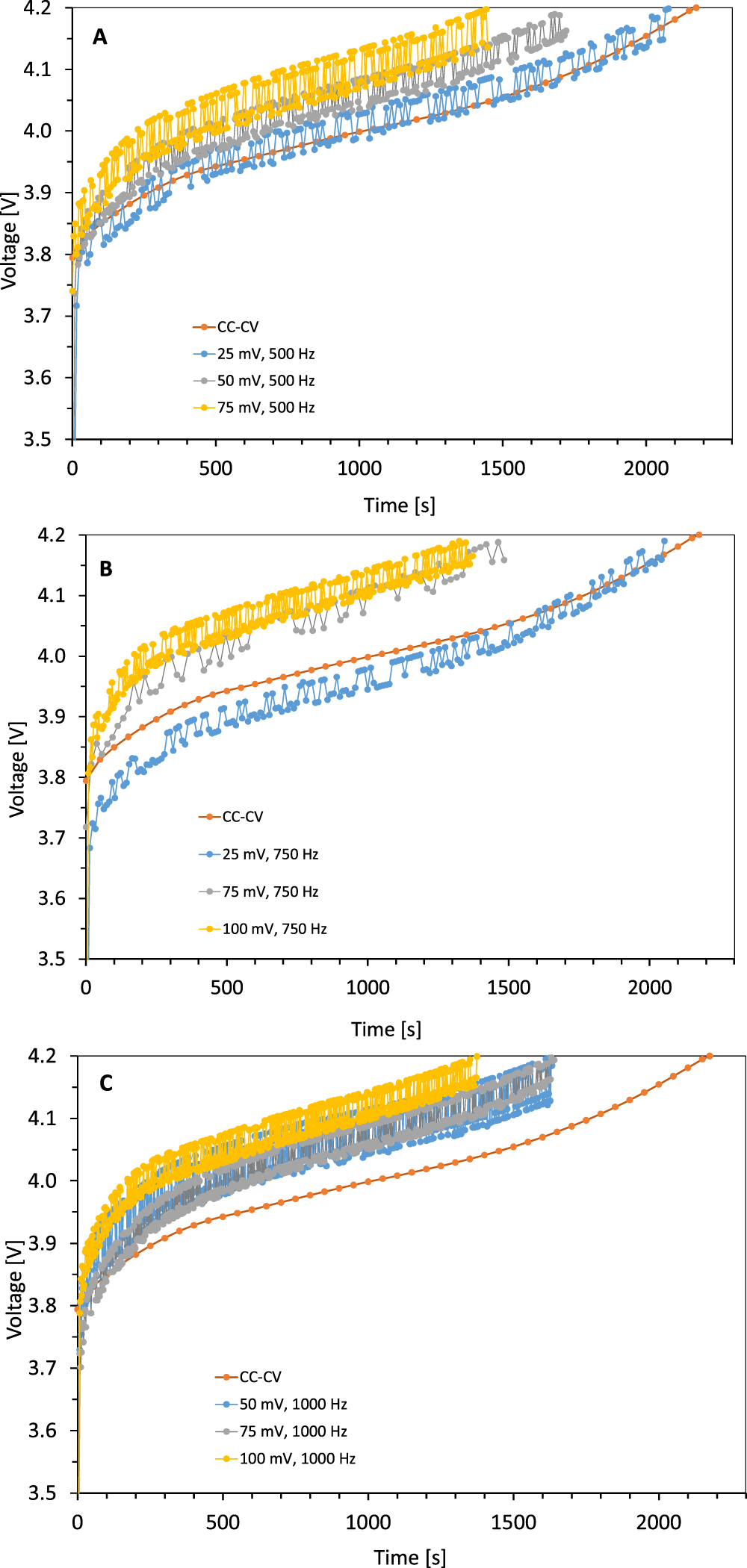Pulsed Charging Protocols with Non-Zero Relaxation Time for Lithium-Ion ...