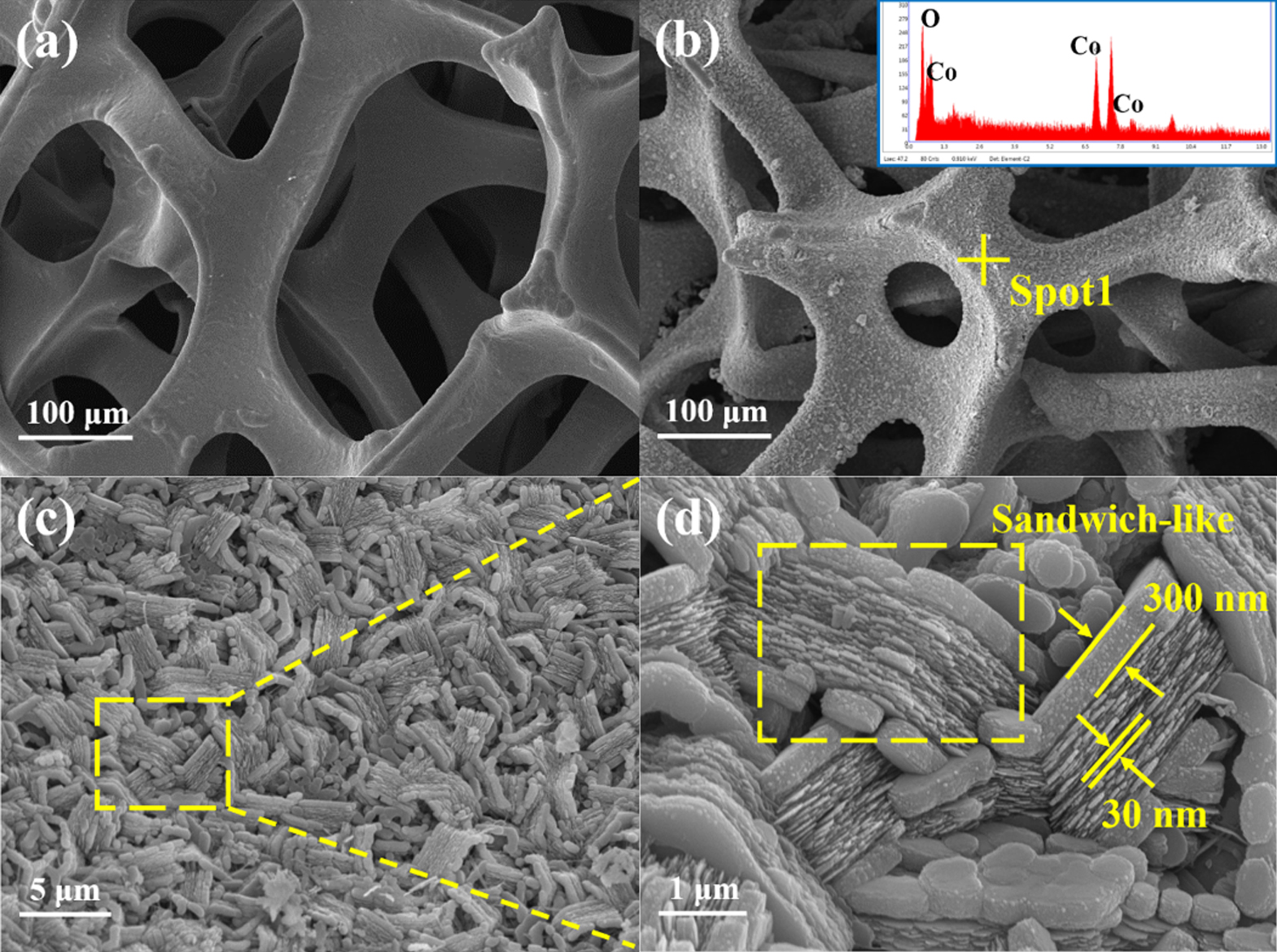 Electrochemical Performance of Sandwich-Like Porous Co3O4 Nanostructures on Nickel  Foam - IOPscience