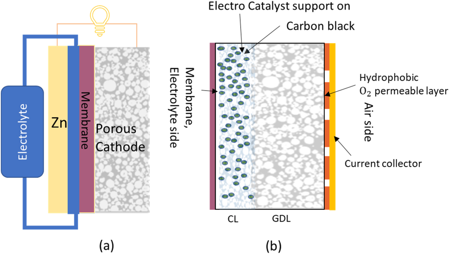 Investigating the Role of the Triple-Phase Boundary in Zinc-Air ...