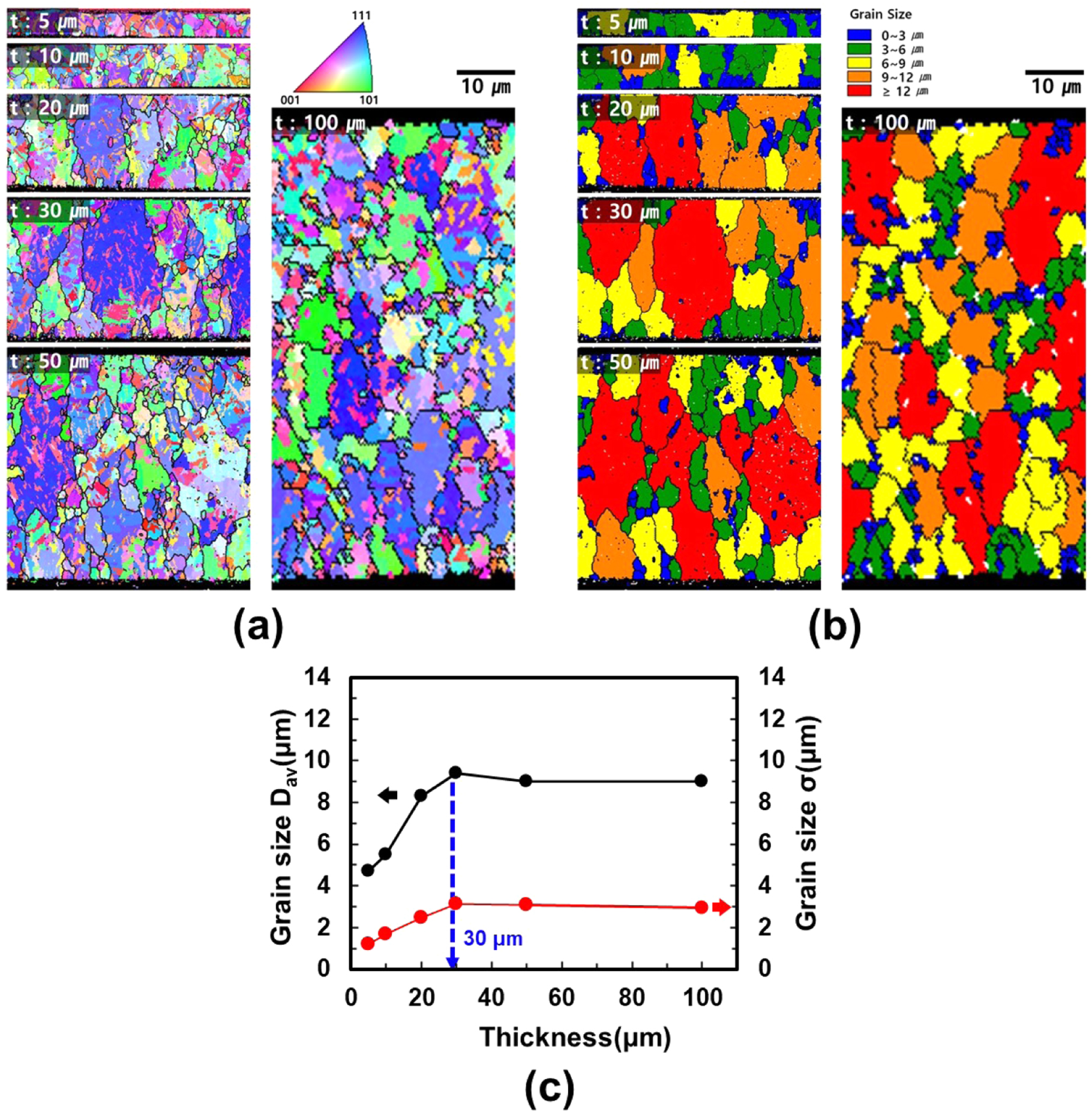 Multilayer Laminated Copper Electrodeposits and Their Mechanical ...