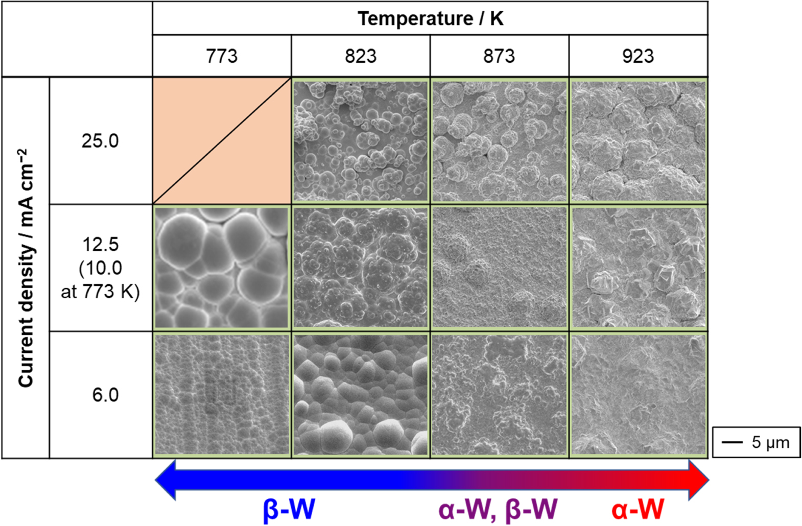 Effect of Temperature on Crystal Structure of W Films Electrodeposited ...