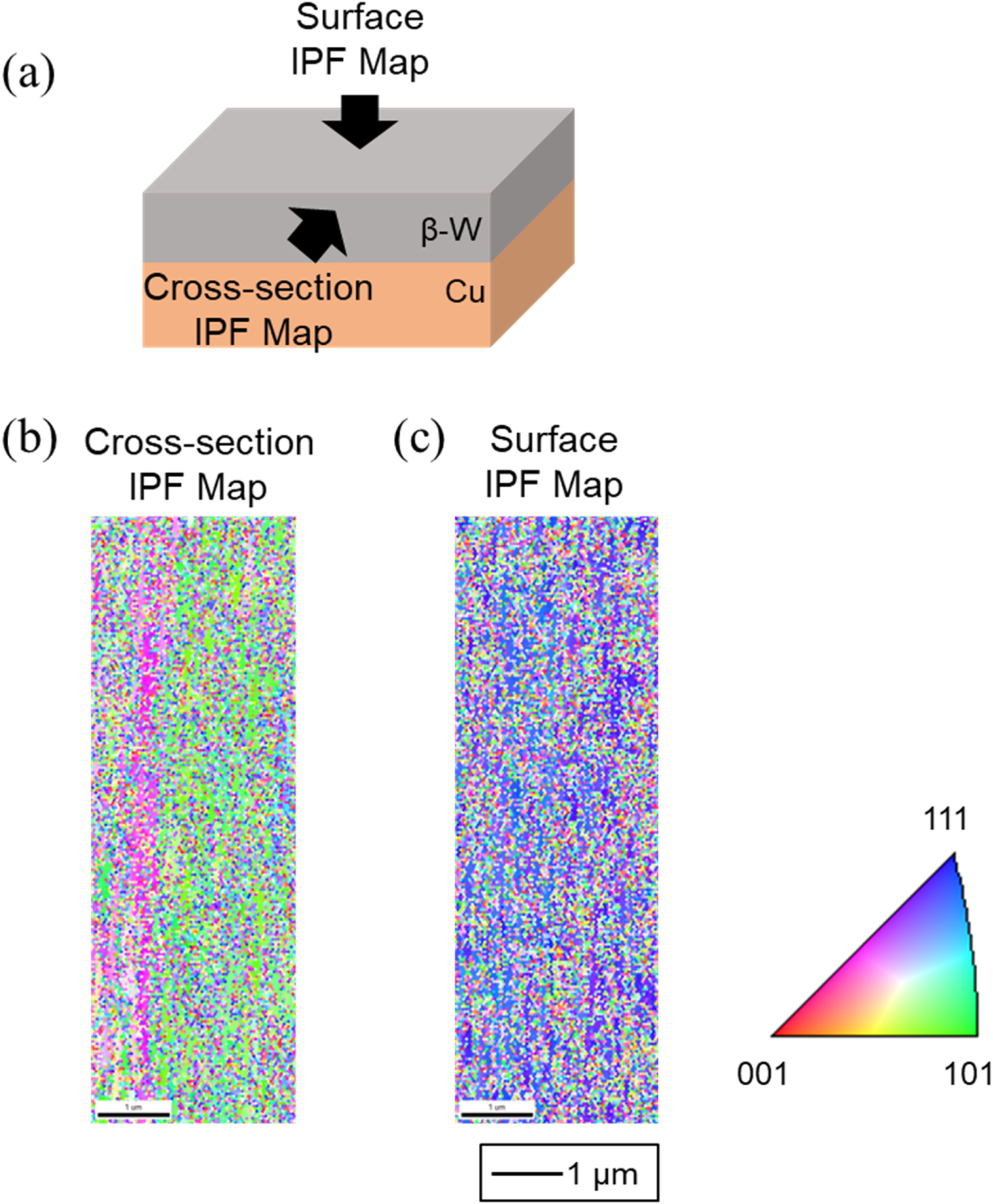 Effect of Temperature on Crystal Structure of W Films Electrodeposited ...