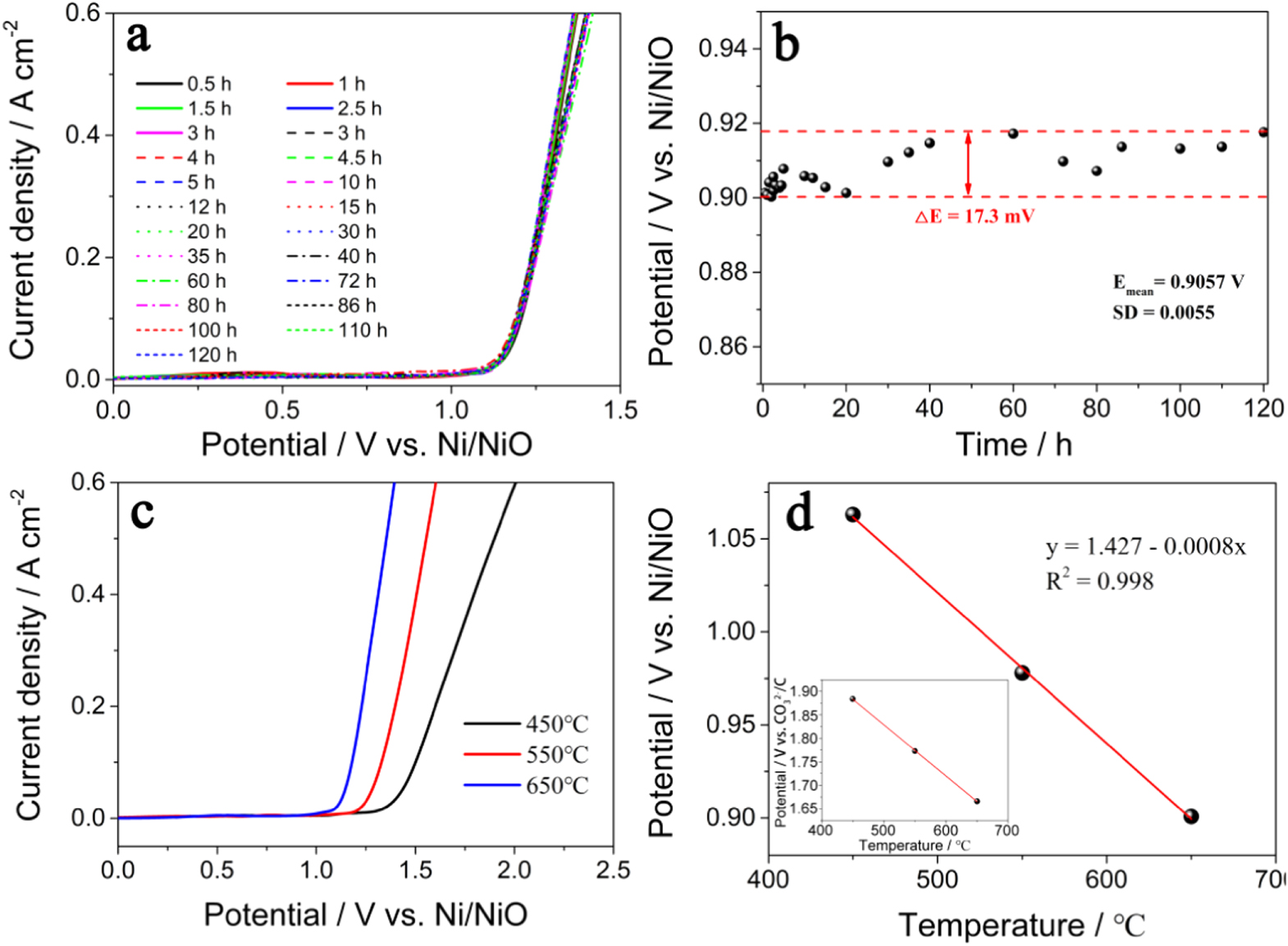 A Highly Reliable Ni/NiO Reference Electrode for Molten Li-Na-K ...
