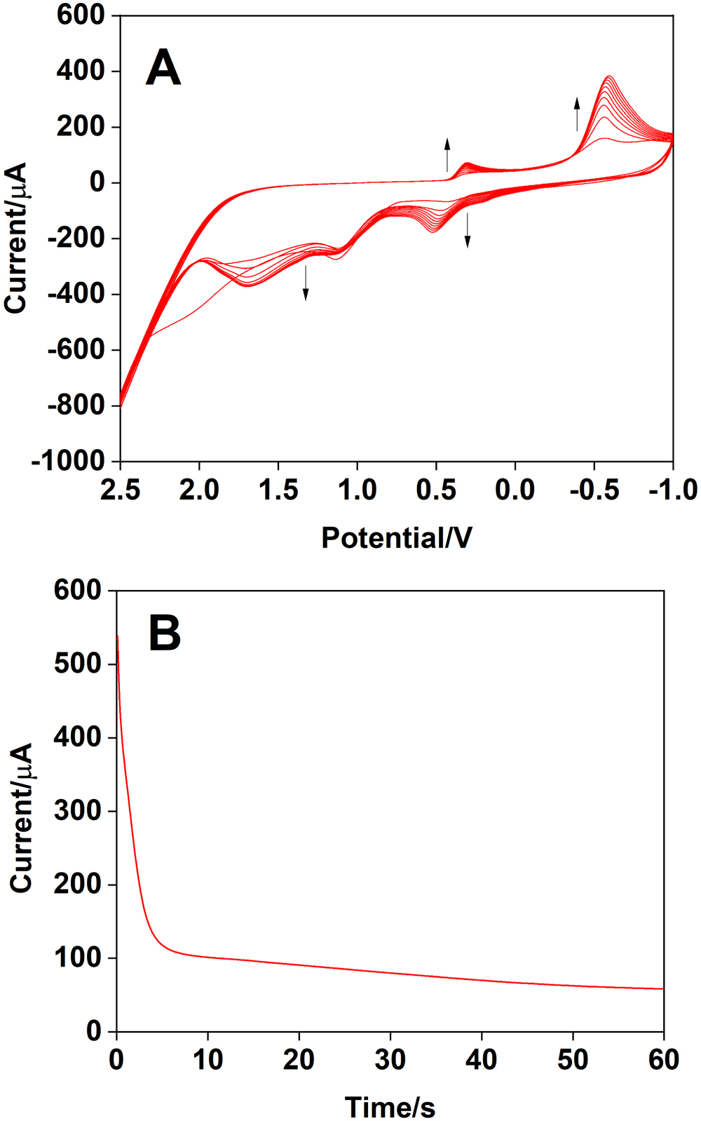 おまとめ3つ Ultraviolet photodetectors based on wide bandgap