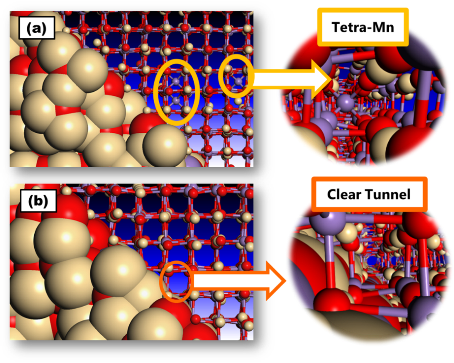 Unraveling The Role of Oxygen and Manganese Charge Compensation During ...