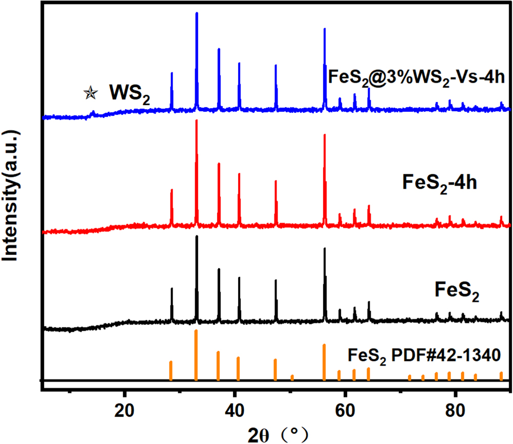 Fes2 Plus O2 Performance Enhancement of FeS2 as Cathode Material for Thermal ...