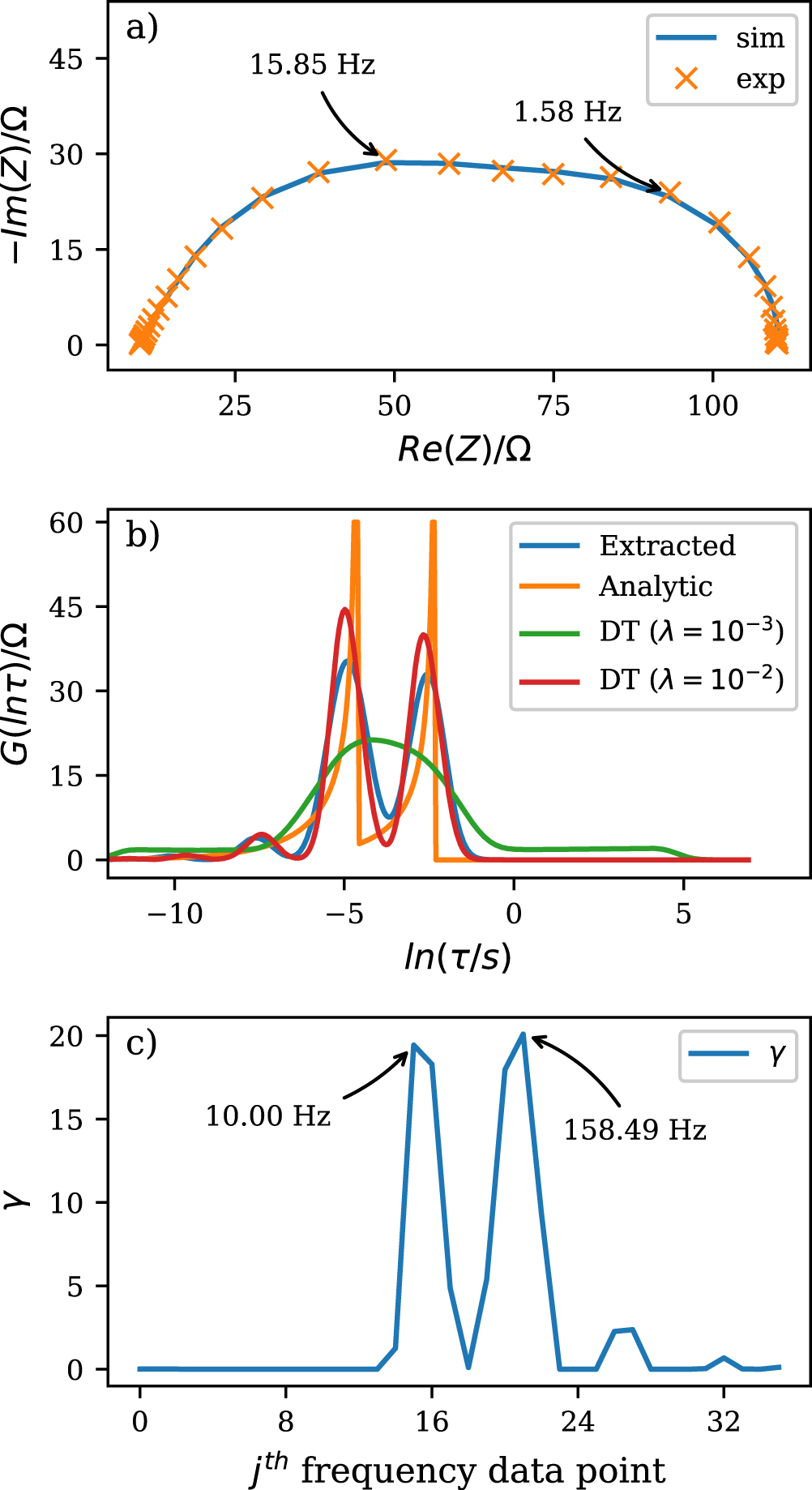 Extraction of Distribution Function of Relaxation Times by using DRT ...