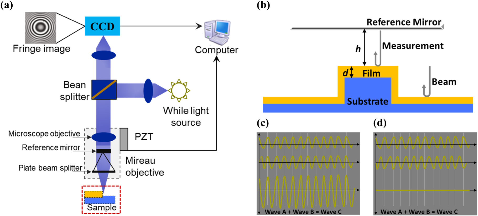 Surface Characterization Techniques: A Systematic Review of their ...