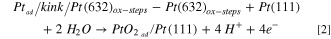 Equation (2)