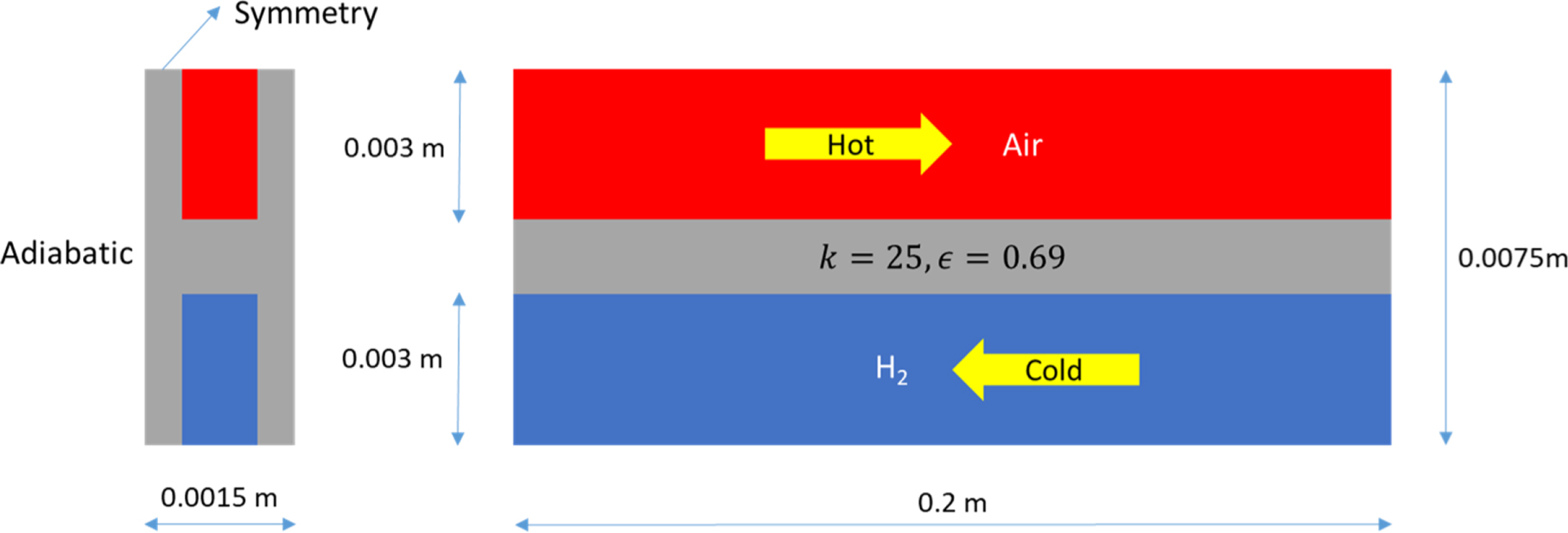 Modeling of Reversible Solid Oxide Cell Stacks with an Open-Source ...