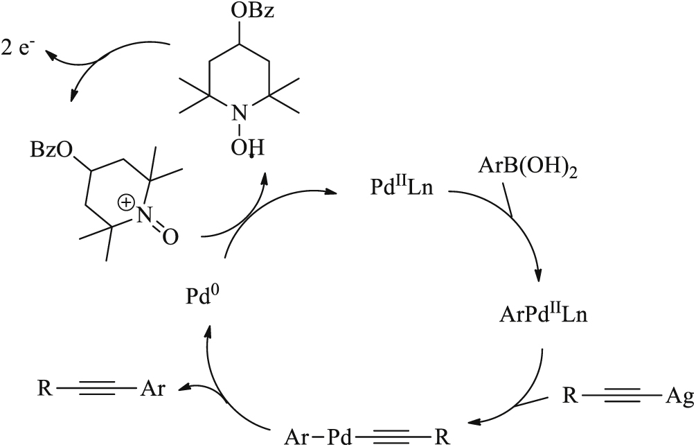 Recent Advances in the Use of Transition Metal Catalysts in the Electro ...