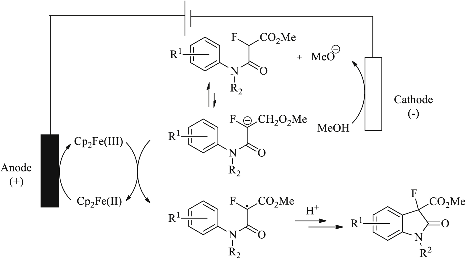 Recent Advances in the Use of Transition Metal Catalysts in the Electro ...