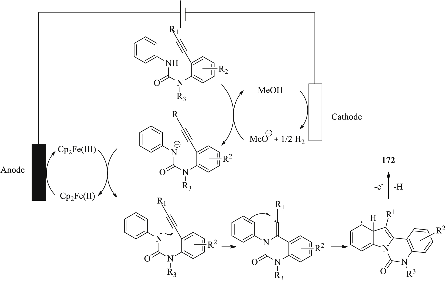Recent Advances in the Use of Transition Metal Catalysts in the Electro ...