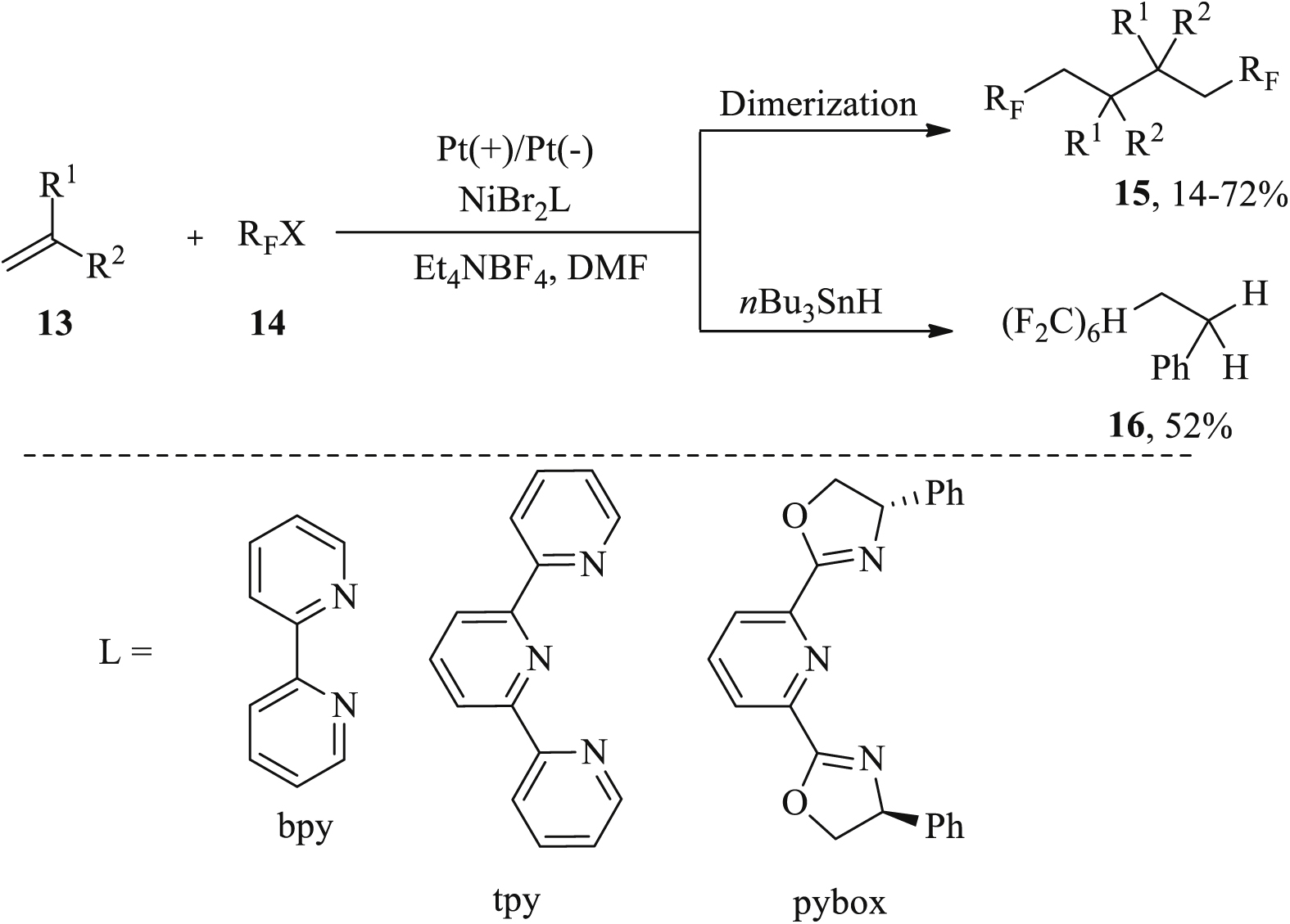 Recent Advances in the Use of Transition Metal Catalysts in the Electro ...