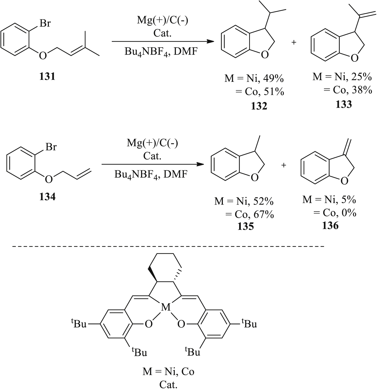 Recent Advances in the Use of Transition Metal Catalysts in the Electro ...